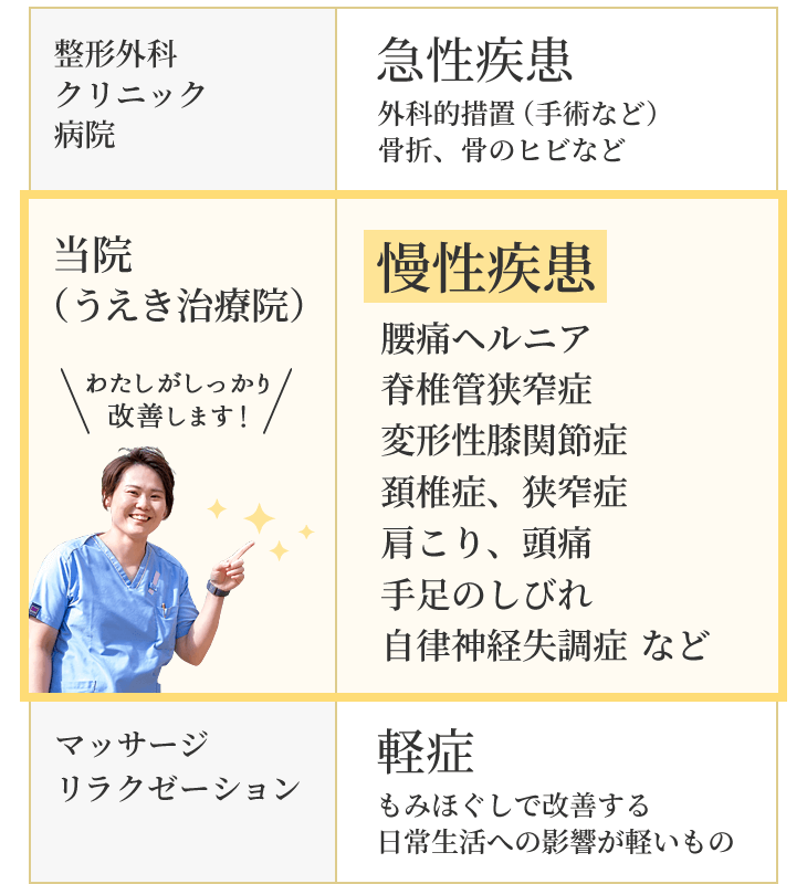 大倉山の症状一覧